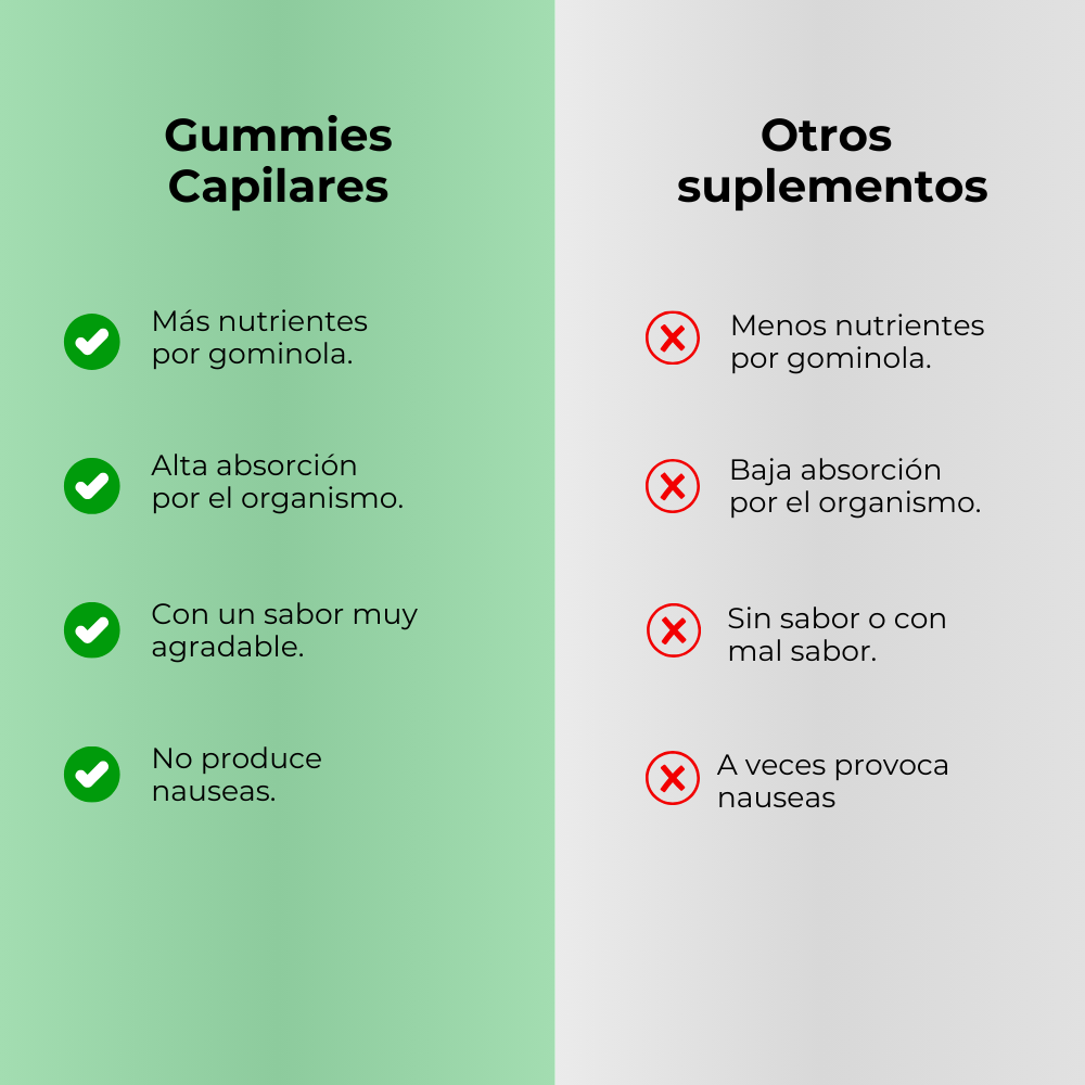 Pack 2 Vitaminas Capilares by Wiohair - Ahorra 10€
