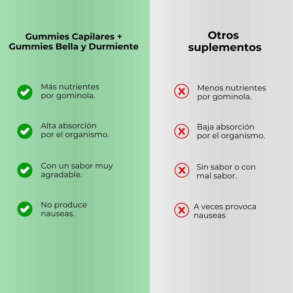 Pack Sueño y Cabello: 1 Gummies Capilares y 1 Bella Durmiente - Ahorra 10€