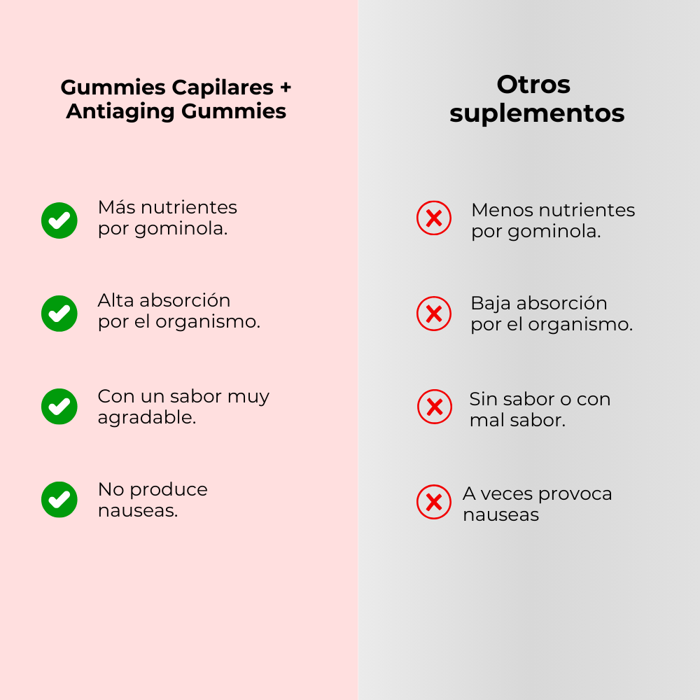 Pack Piel y Cabello: 1 Antiaging Gummies y 1 Vitaminas Capilares - Ahorra 10€