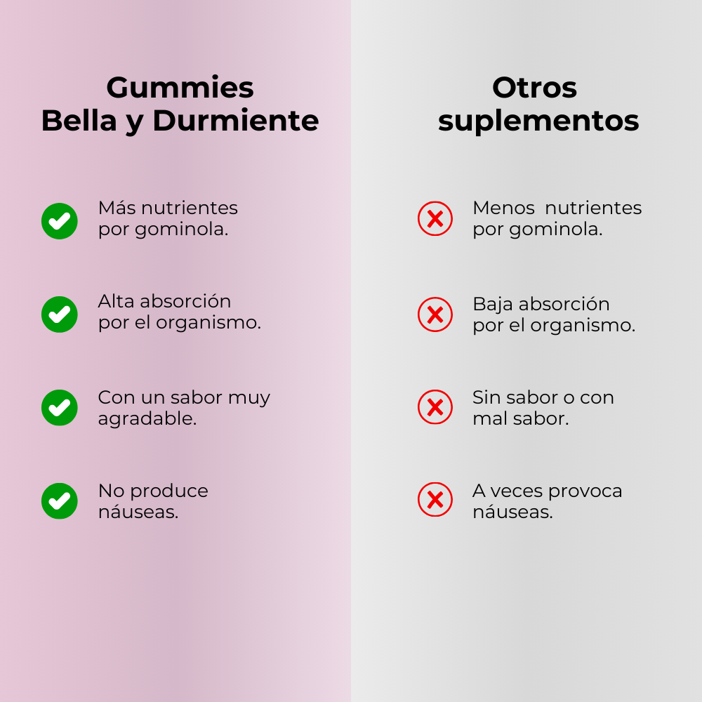 Pack 2 Gummies Bella y Durmiente - Ahorra 10€