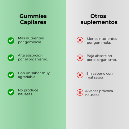 Pack 2 Vitaminas Capilares by Wiohair - Ahorra 10€